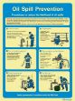 Poster for emergency instruction and information, 